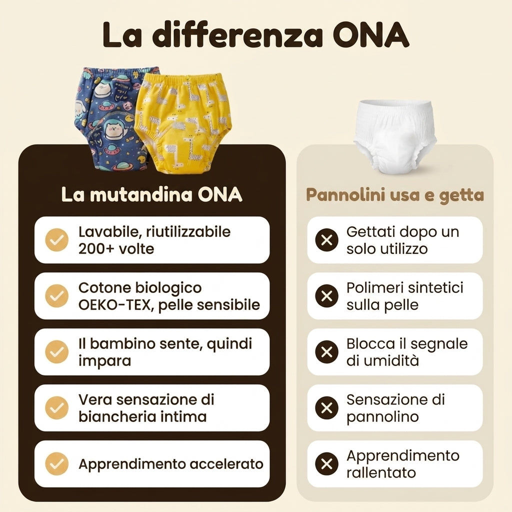 Mutandine da addestramento
