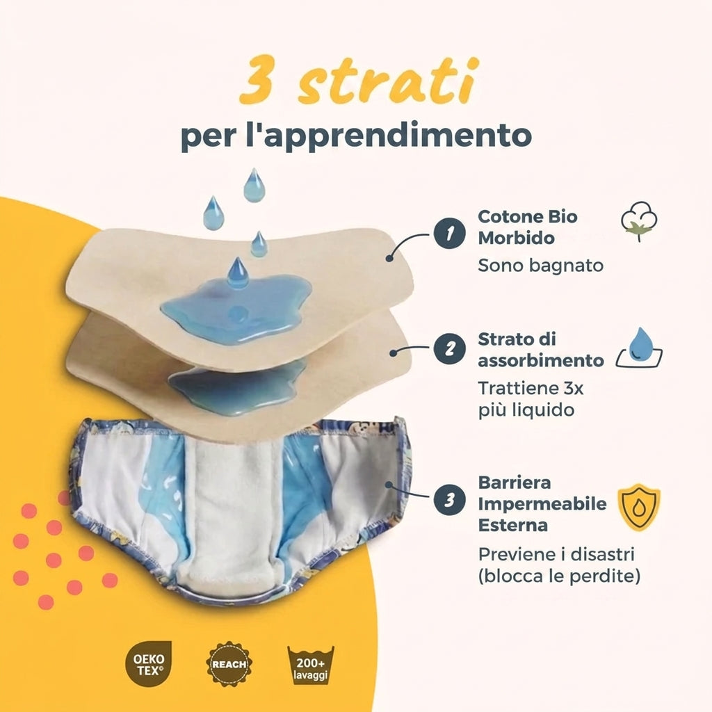 Mutandine da addestramento
